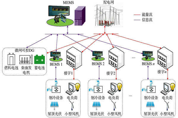 中央空調(diào)樓宇自控系統(tǒng)中施工應(yīng)注意的問題？(圖1)