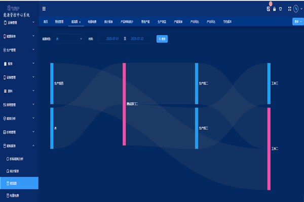 能耗監(jiān)測系統(tǒng)軟件節(jié)能嗎？(圖1)