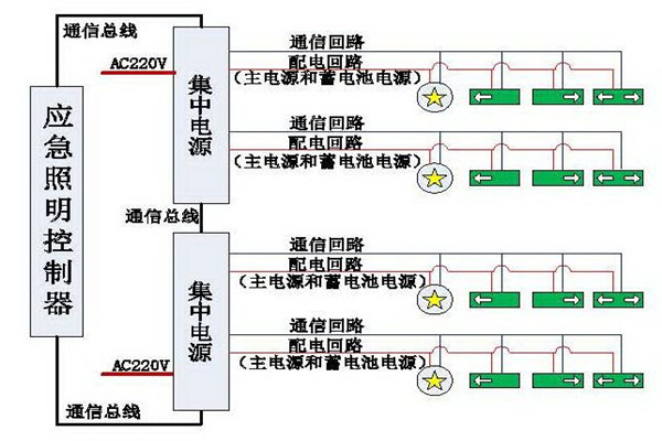 清晰易懂的智能照明系統(tǒng)結(jié)構(gòu)設(shè)計！
