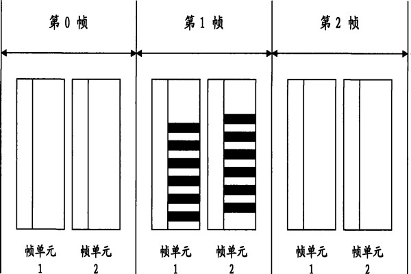 智能照明系統(tǒng)通信數(shù)據(jù)幀的設計！