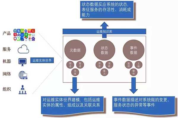 環(huán)境監(jiān)測系統(tǒng)的社會化運維行情！