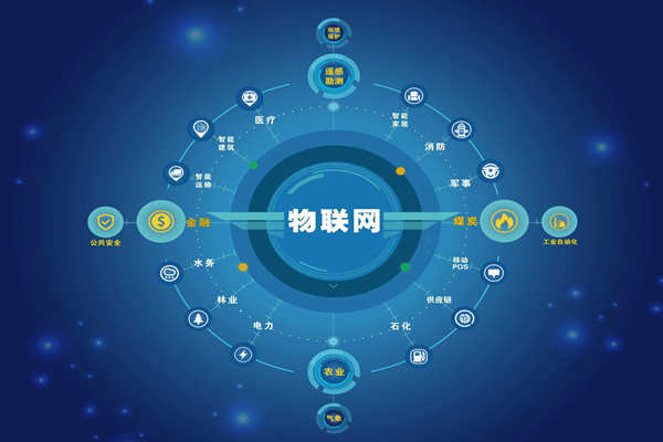 能耗監(jiān)測領(lǐng)域5C智控節(jié)能是哪“5C”？