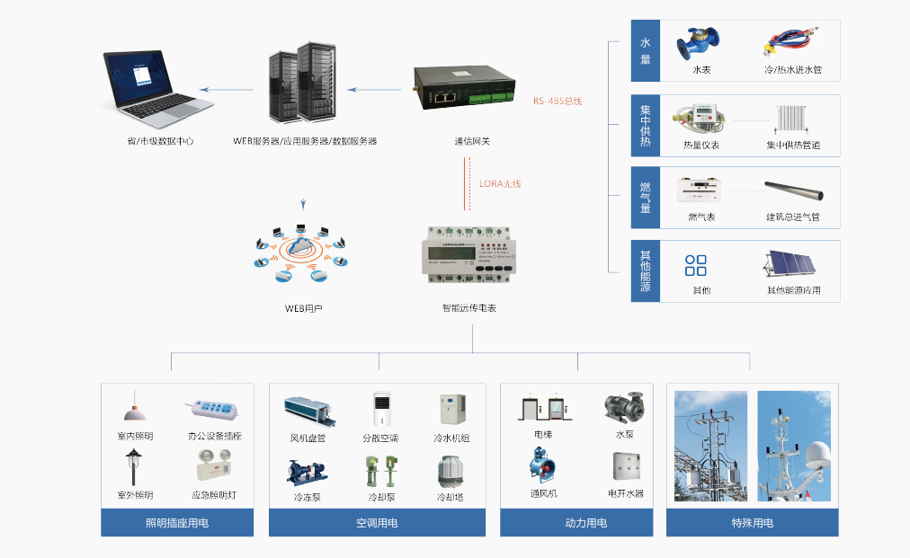 能耗監(jiān)測系統(tǒng)__節(jié)能減排__綠色發(fā)展.png 能耗監(jiān)測系統(tǒng)__節(jié)能減排__綠色發(fā)展.png