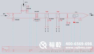 樓宇自控，圖紙解析，管理效率