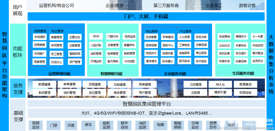零碳園區(qū)解決方案及案例分享！(圖1)