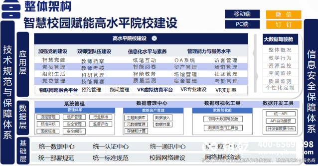 智慧校園技術(shù)框架.png