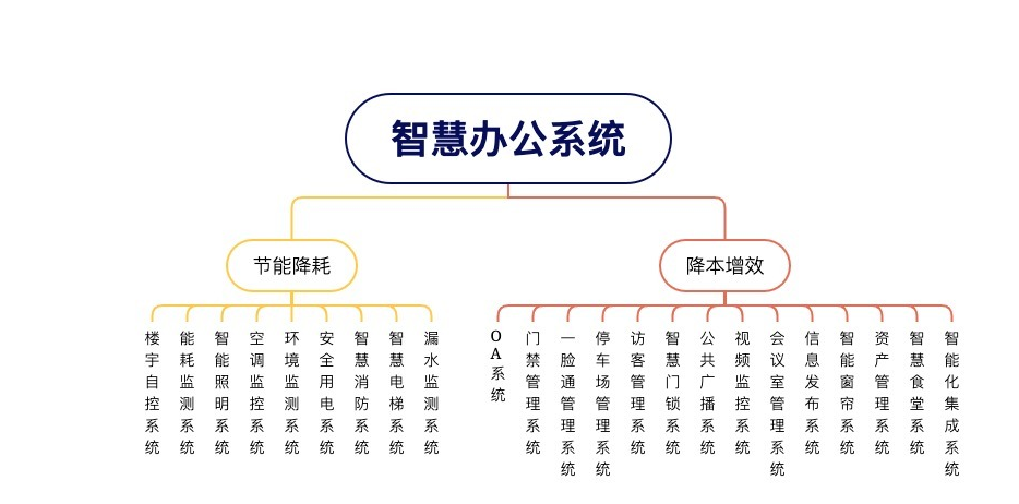智慧辦公.png