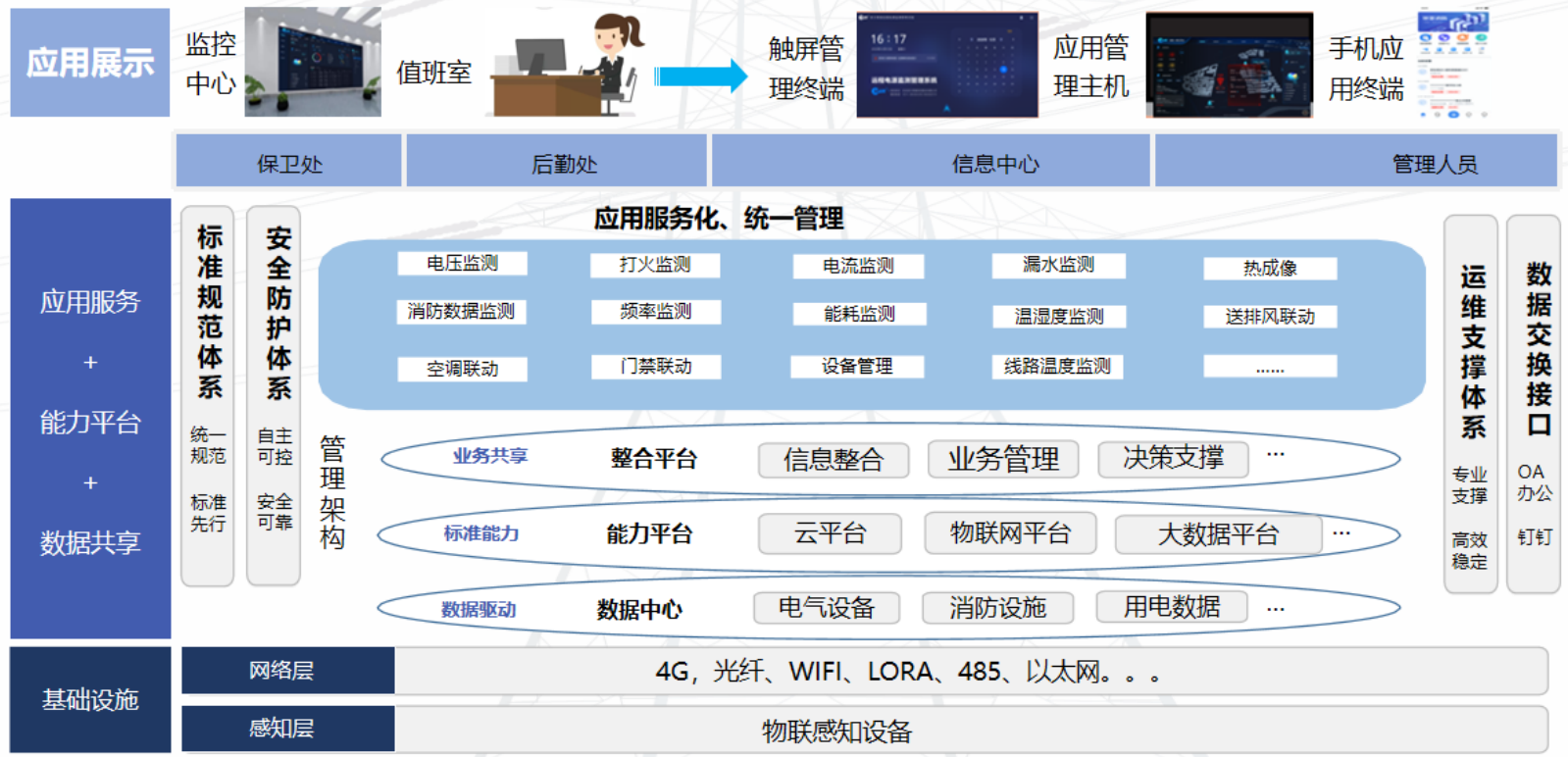 智慧電力系統(tǒng)圖.png