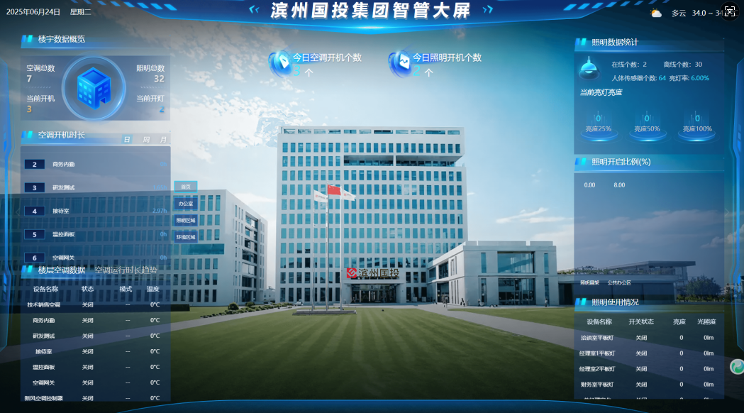 濱州國投集團(tuán)辦公樓節(jié)能改造方案