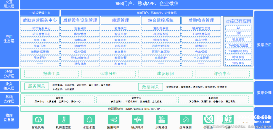 綠色醫(yī)院建設:守護健康與環(huán)境的雙重使命 綠色醫(yī)院建設:守護健康與環(huán)境的雙重使命