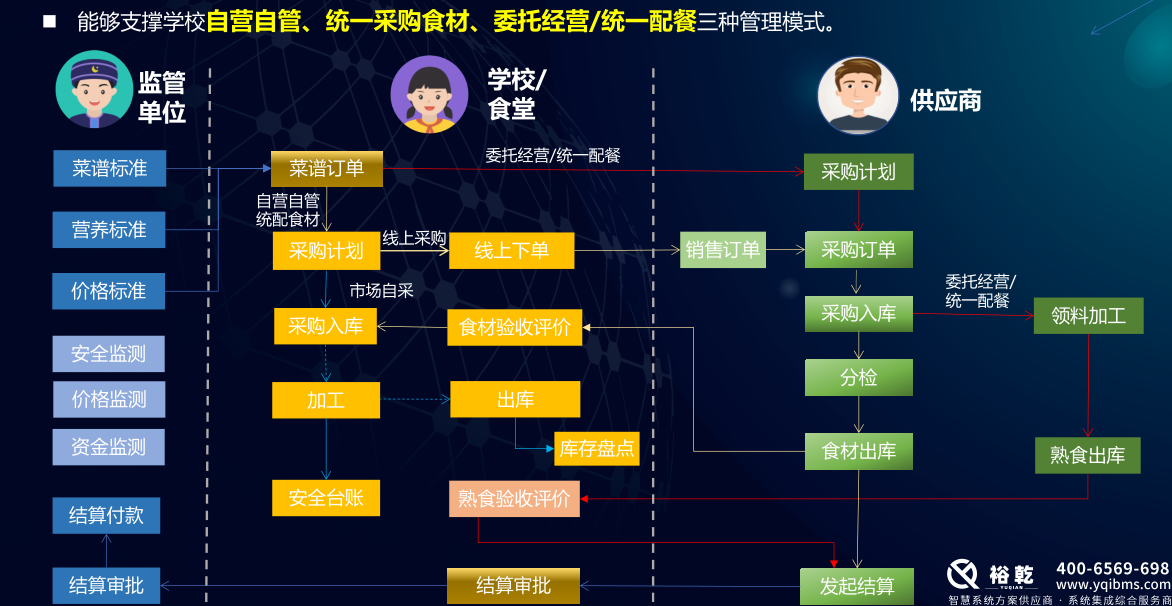 學(xué)校食堂智慧系統(tǒng):提升學(xué)校餐飲服務(wù)的新風(fēng)尚 學(xué)校食堂智慧系統(tǒng):提升學(xué)校餐飲服務(wù)的新風(fēng)尚