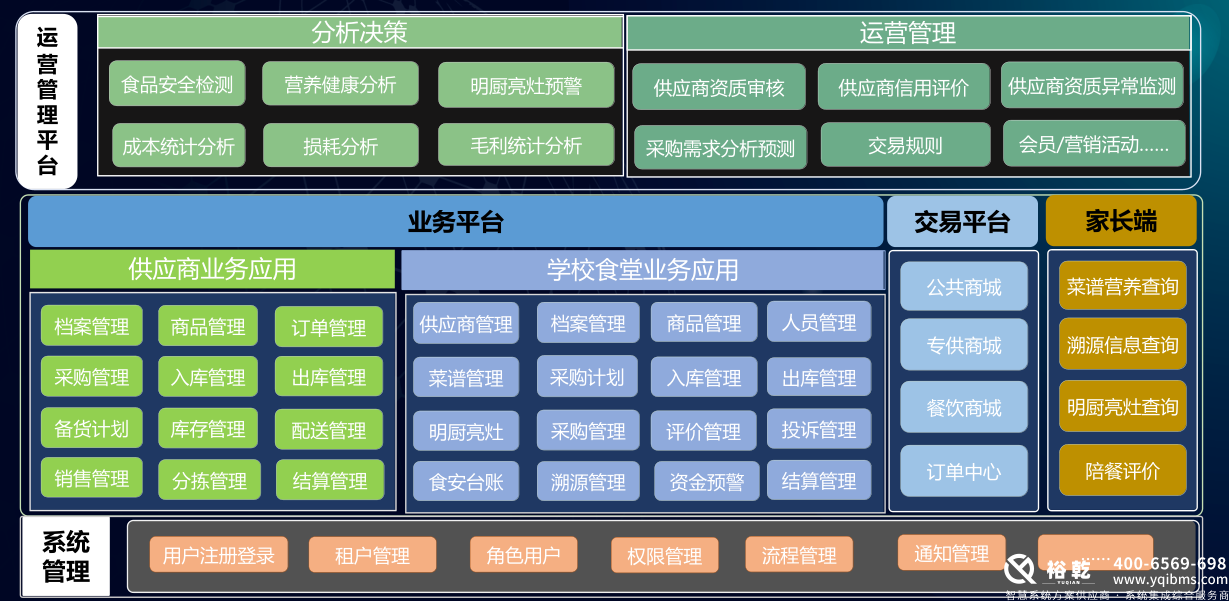 學(xué)校食堂智慧系統(tǒng):提升學(xué)校餐飲服務(wù)的新風(fēng)尚2 學(xué)校食堂智慧系統(tǒng):提升學(xué)校餐飲服務(wù)的新風(fēng)尚2