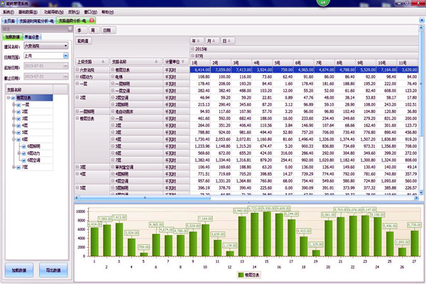 能耗在線監(jiān)測(cè)系統(tǒng)是怎樣進(jìn)行數(shù)據(jù)分析的？(圖1)