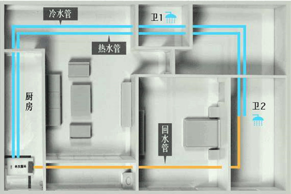 樓宇自控工程施工過程中的布線操作！(圖1)