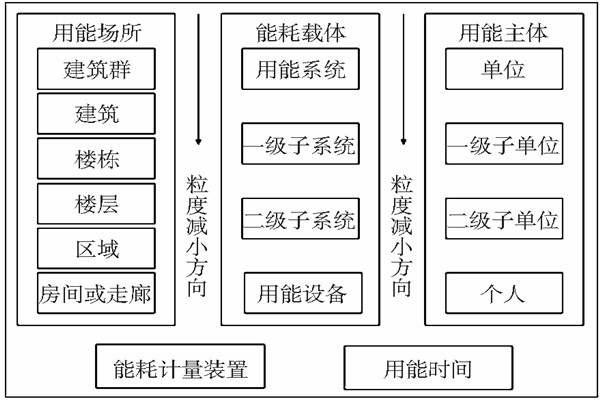 能耗監(jiān)測靜態(tài)數(shù)據(jù)分析！(圖1)