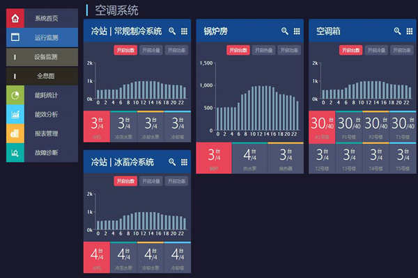 能耗在線監(jiān)測(cè)打造節(jié)約型社會(huì)！(圖1)