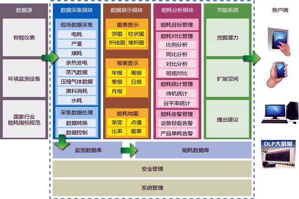 能耗在線監(jiān)測業(yè)務(wù)繁忙？(圖1)