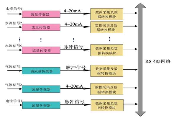 大家心心念念的能耗監(jiān)測系統(tǒng)原理圖來啦！(圖1)