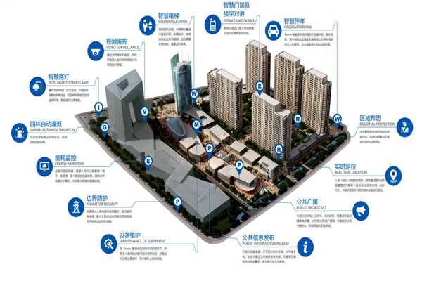 環(huán)境監(jiān)測(cè)系統(tǒng)的配置完善！(圖1)