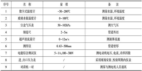 泵機組能耗監(jiān)測儀器設備表！(圖1)