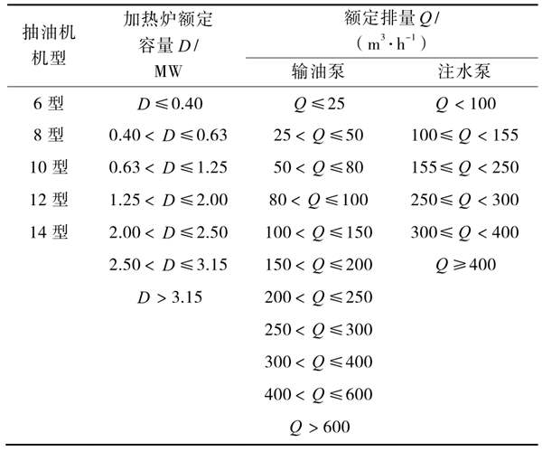油氣田能耗監(jiān)測分層抽樣的分層方式！(圖1)