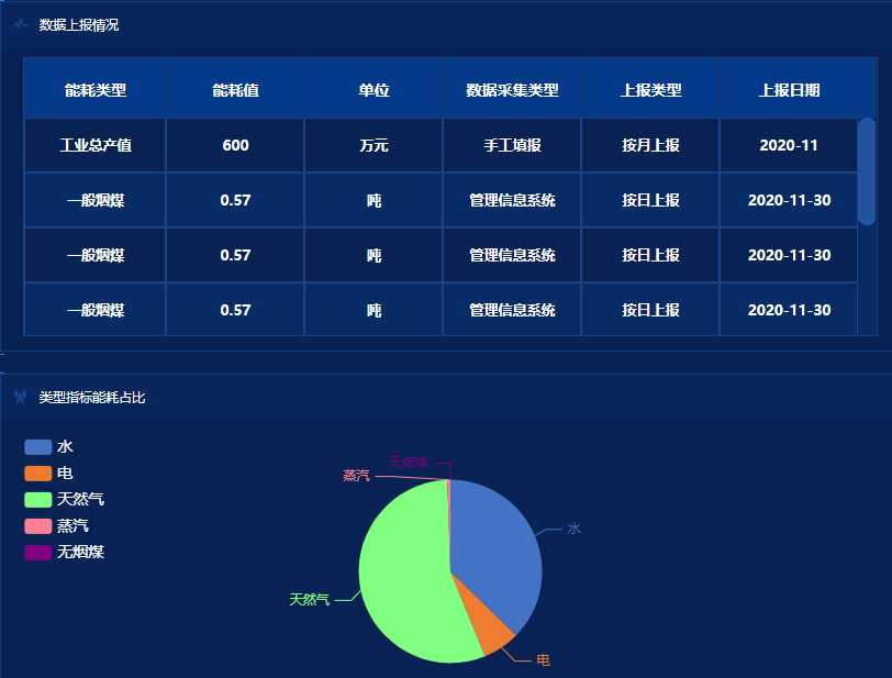 新泰市新港物資有限公司能耗在線(xiàn)監(jiān)測(cè)案例(圖2)